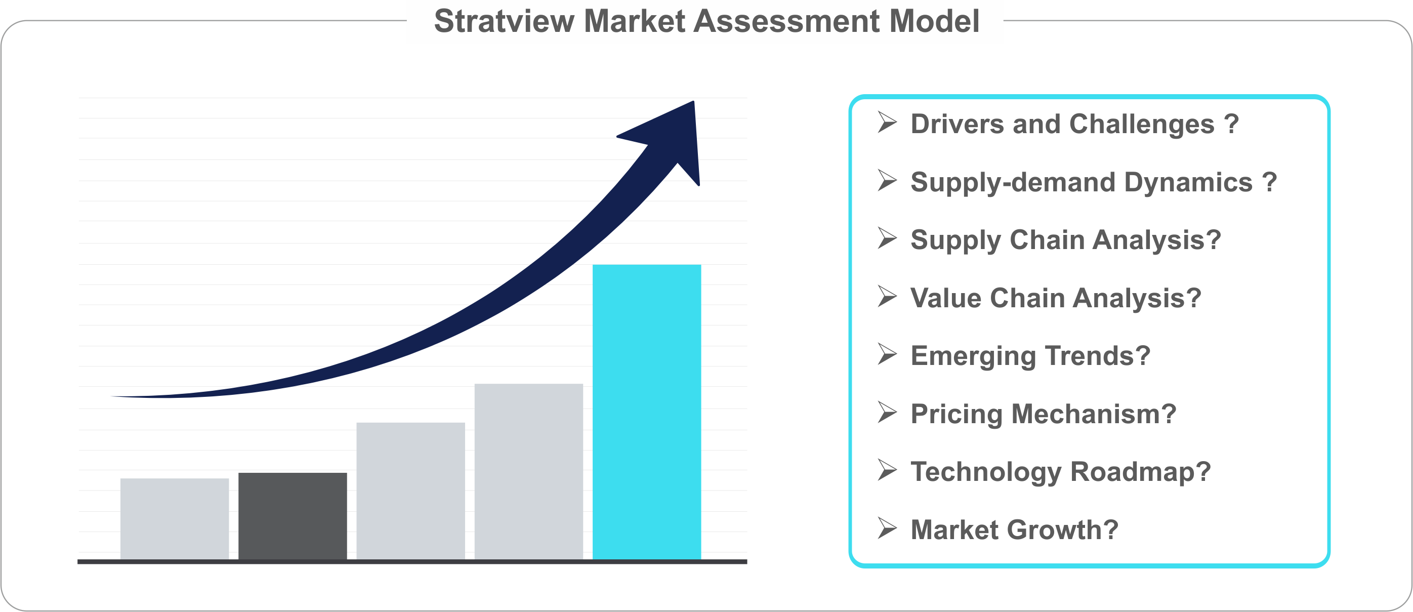 Market Assessment Modal