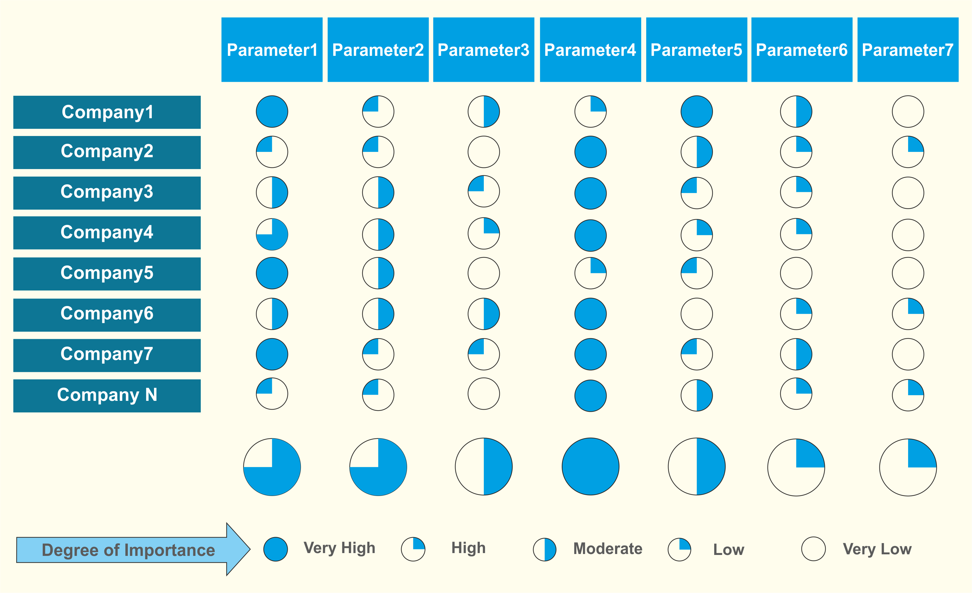 Voice of market study Modal