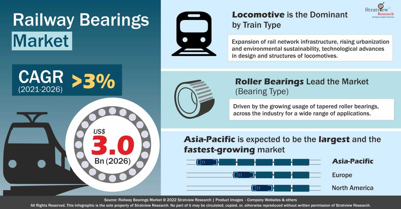 Railway Bearings Market Infographics