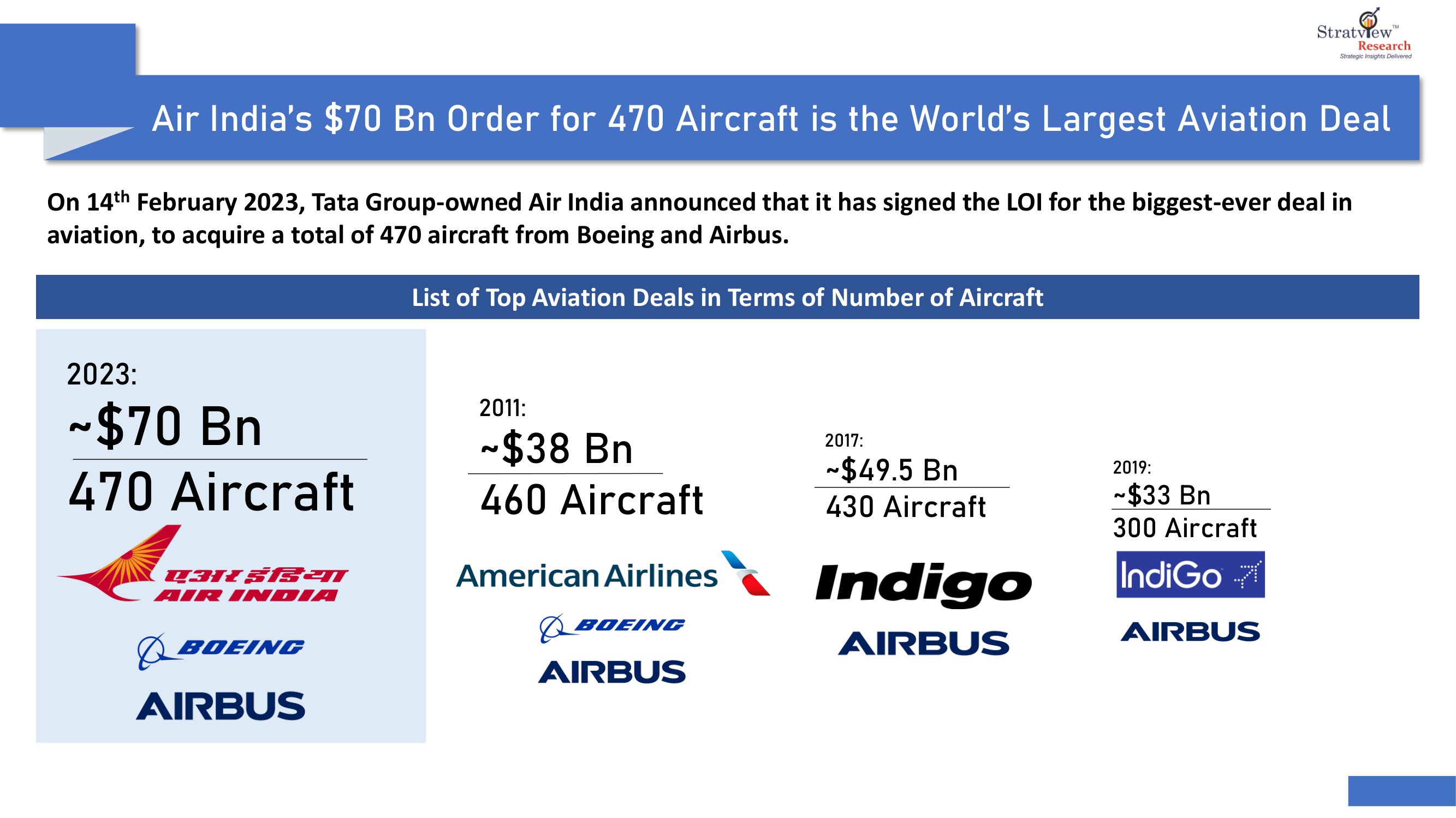 Mapping the Opportunities Rising from the Biggest-ever Aviation Deal