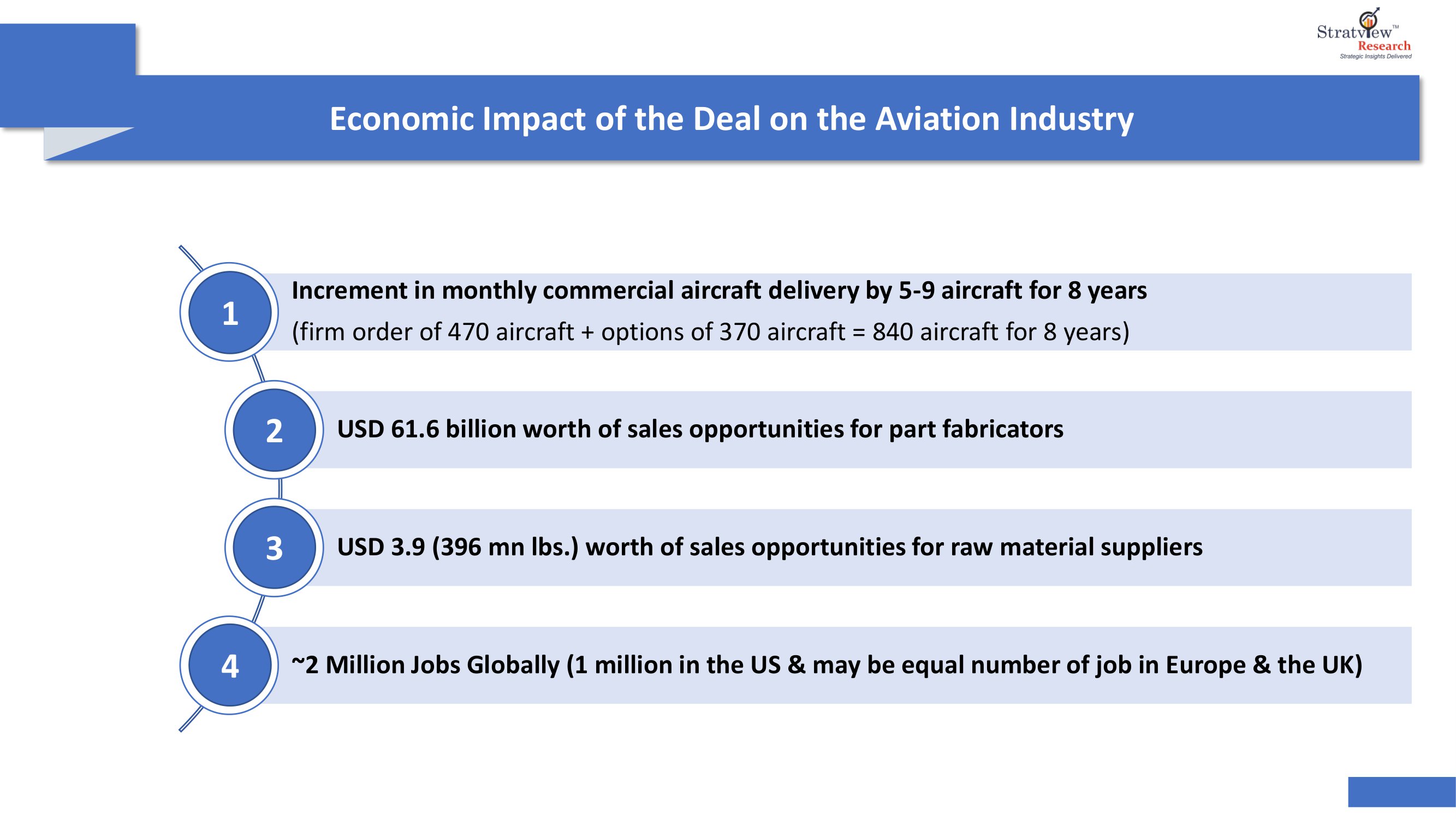 Mapping the Opportunities Rising from the Biggest-ever Aviation Deal