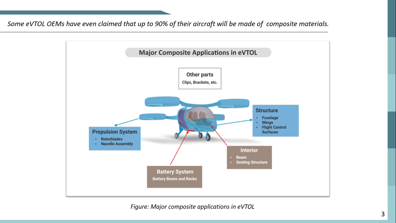 Composite Materials Taking Flight with the eVTOL Revolution