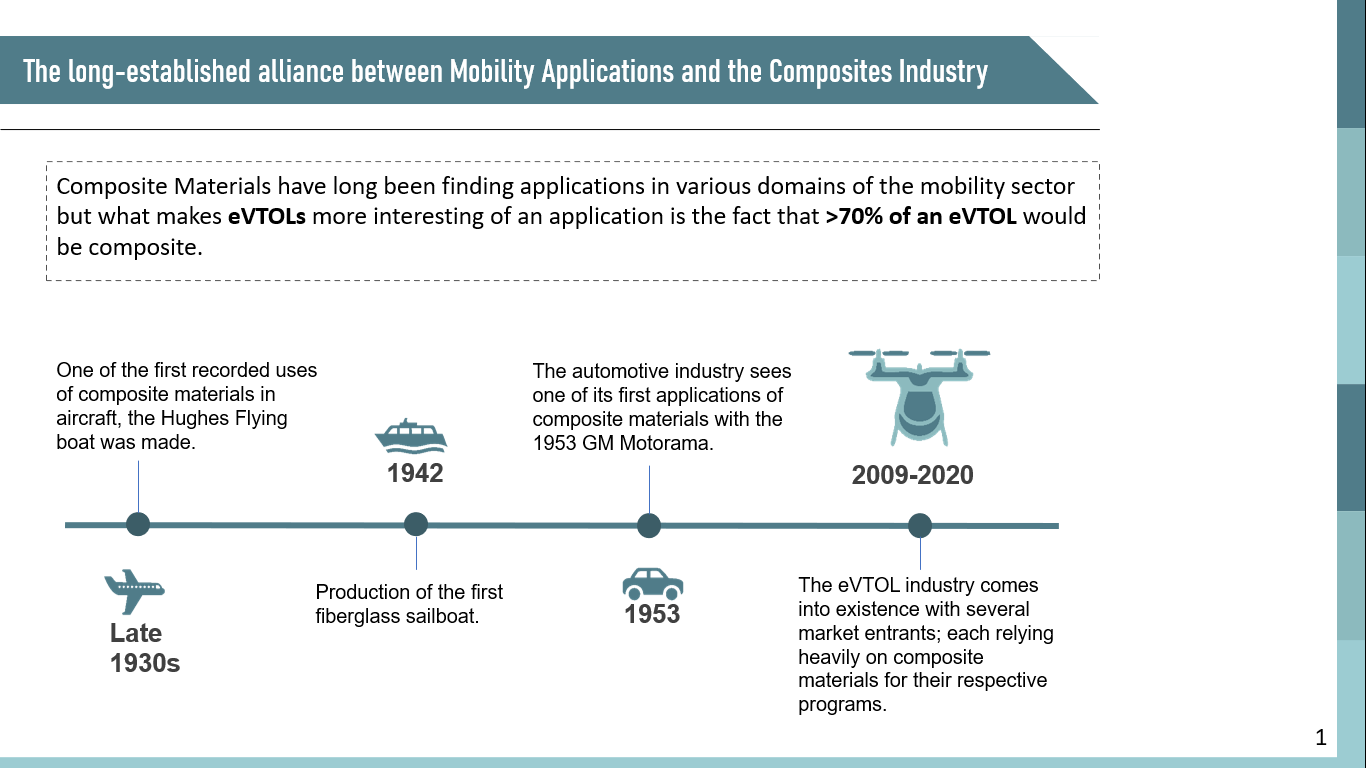 Composite Materials Taking Flight with the eVTOL Revolution