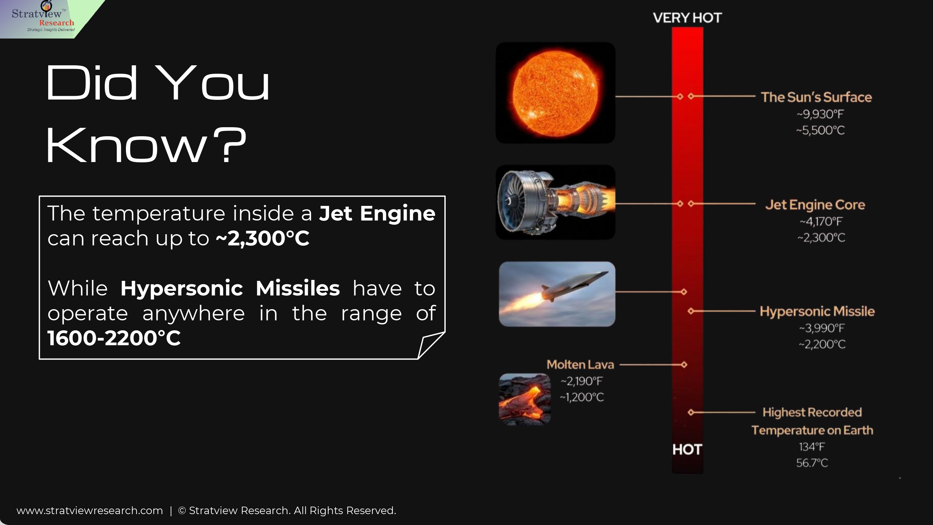 Beyond The Melting Point: CMCs in High-Temperature Aerospace & Defense Applications