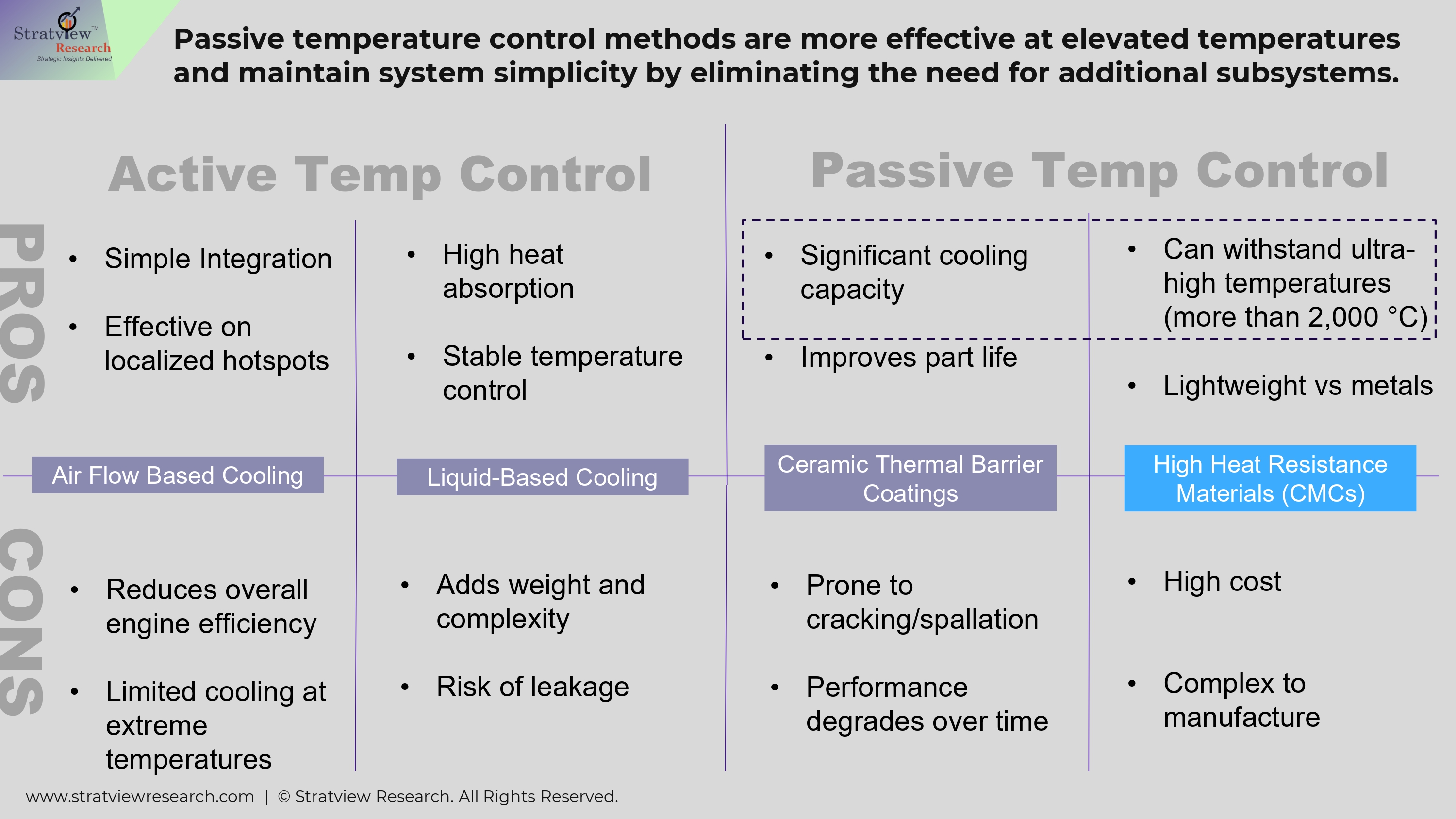 Beyond The Melting Point: CMCs in High-Temperature Aerospace & Defense Applications