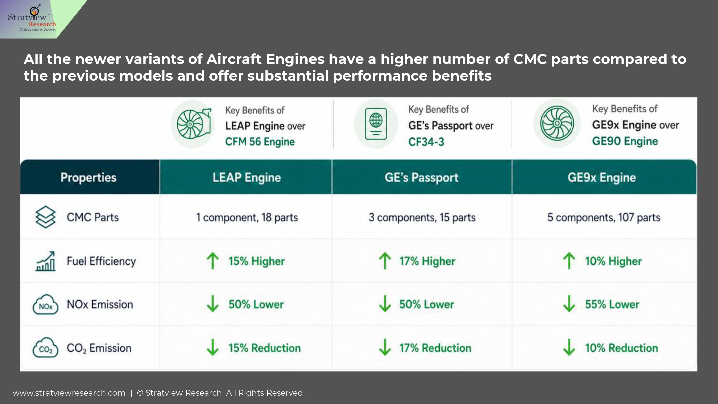 Beyond The Melting Point: CMCs in High-Temperature Aerospace & Defense Applications