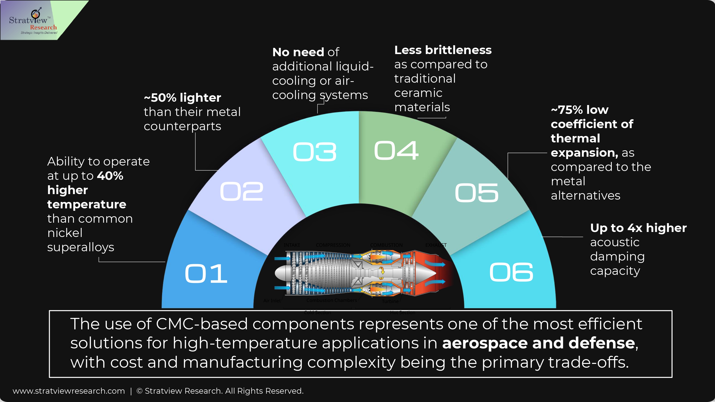 Beyond The Melting Point: CMCs in High-Temperature Aerospace & Defense Applications
