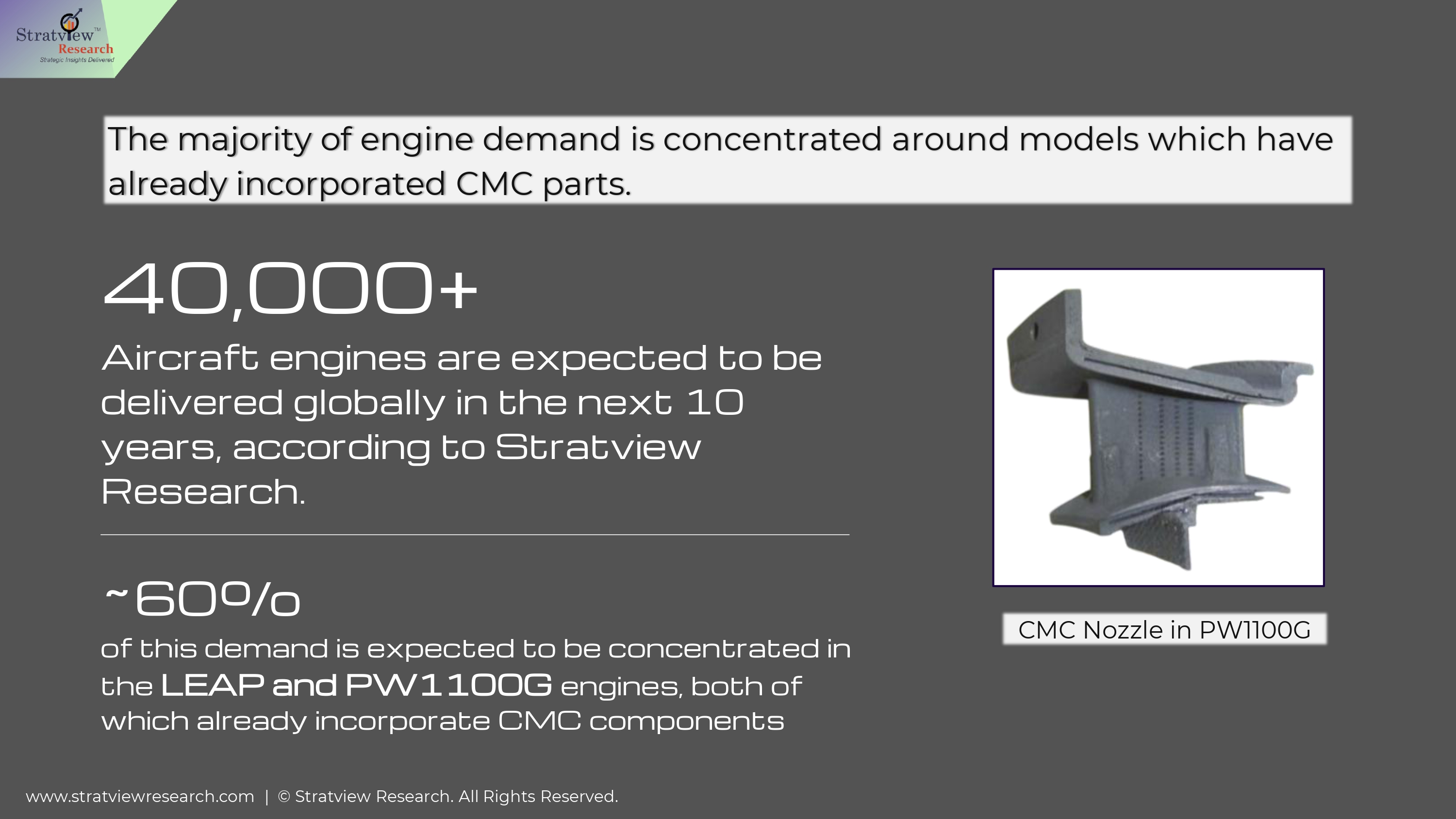 Beyond The Melting Point: CMCs in High-Temperature Aerospace & Defense Applications