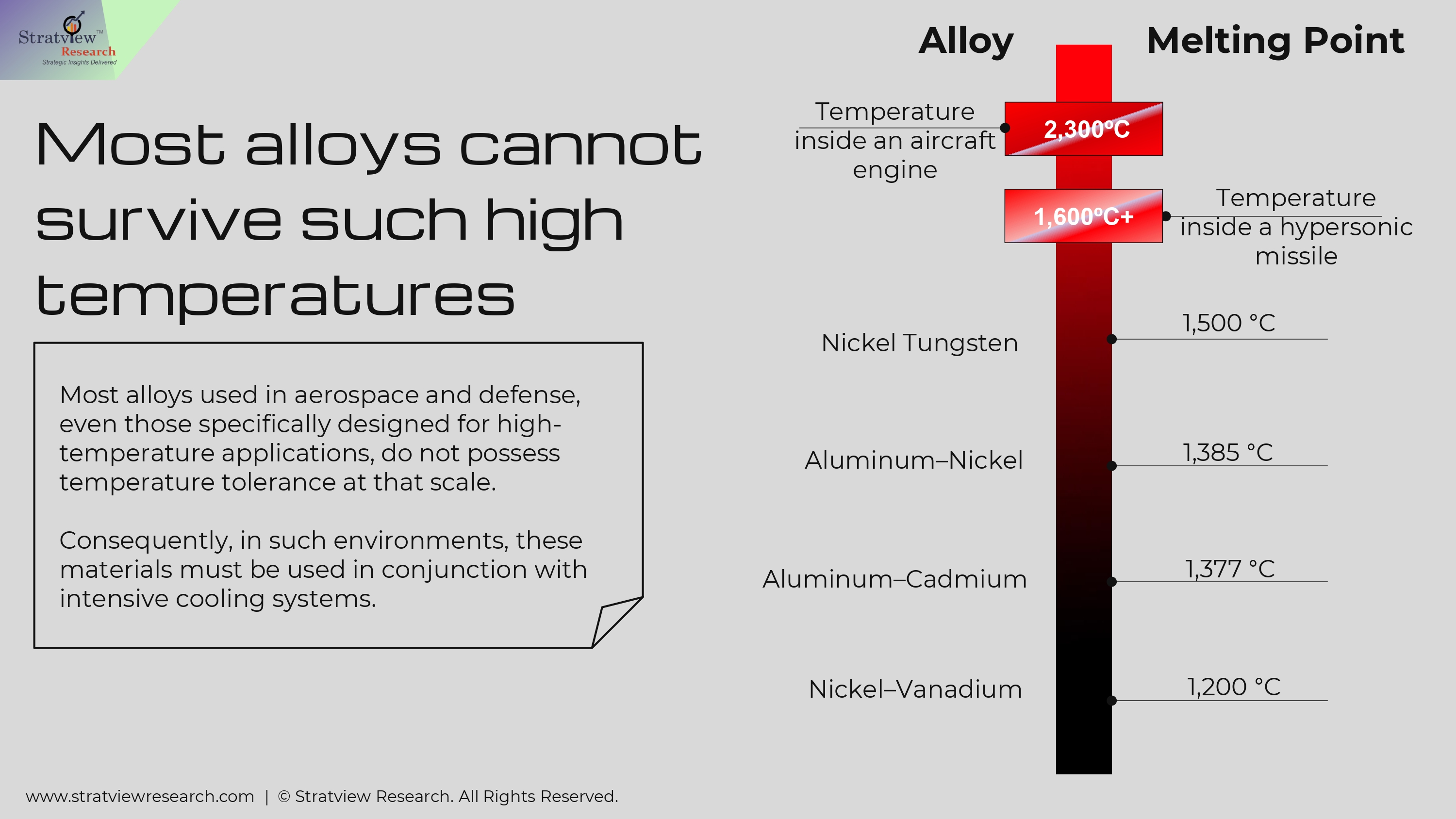 Beyond The Melting Point: CMCs in High-Temperature Aerospace & Defense Applications