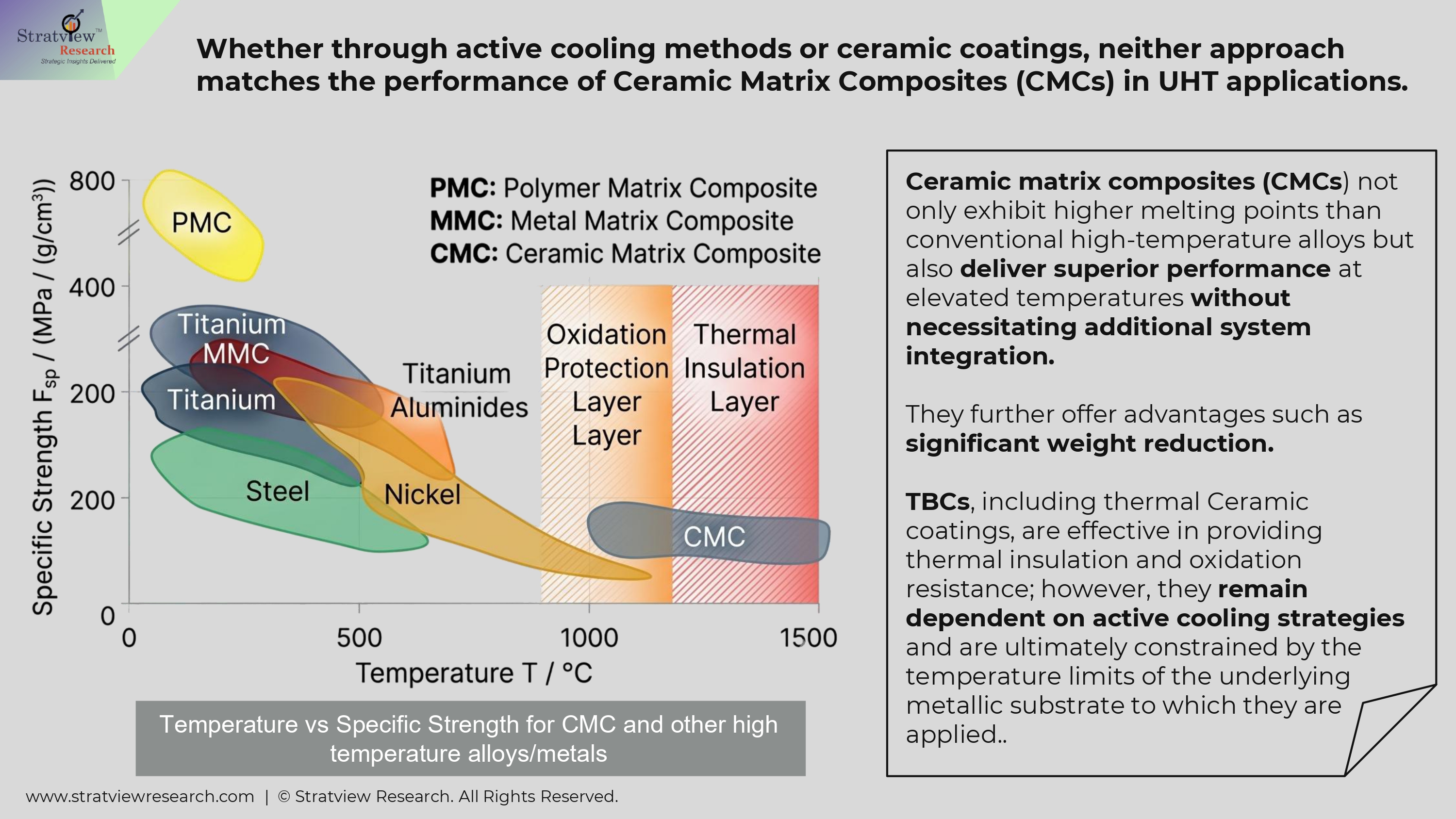 Beyond The Melting Point: CMCs in High-Temperature Aerospace & Defense Applications