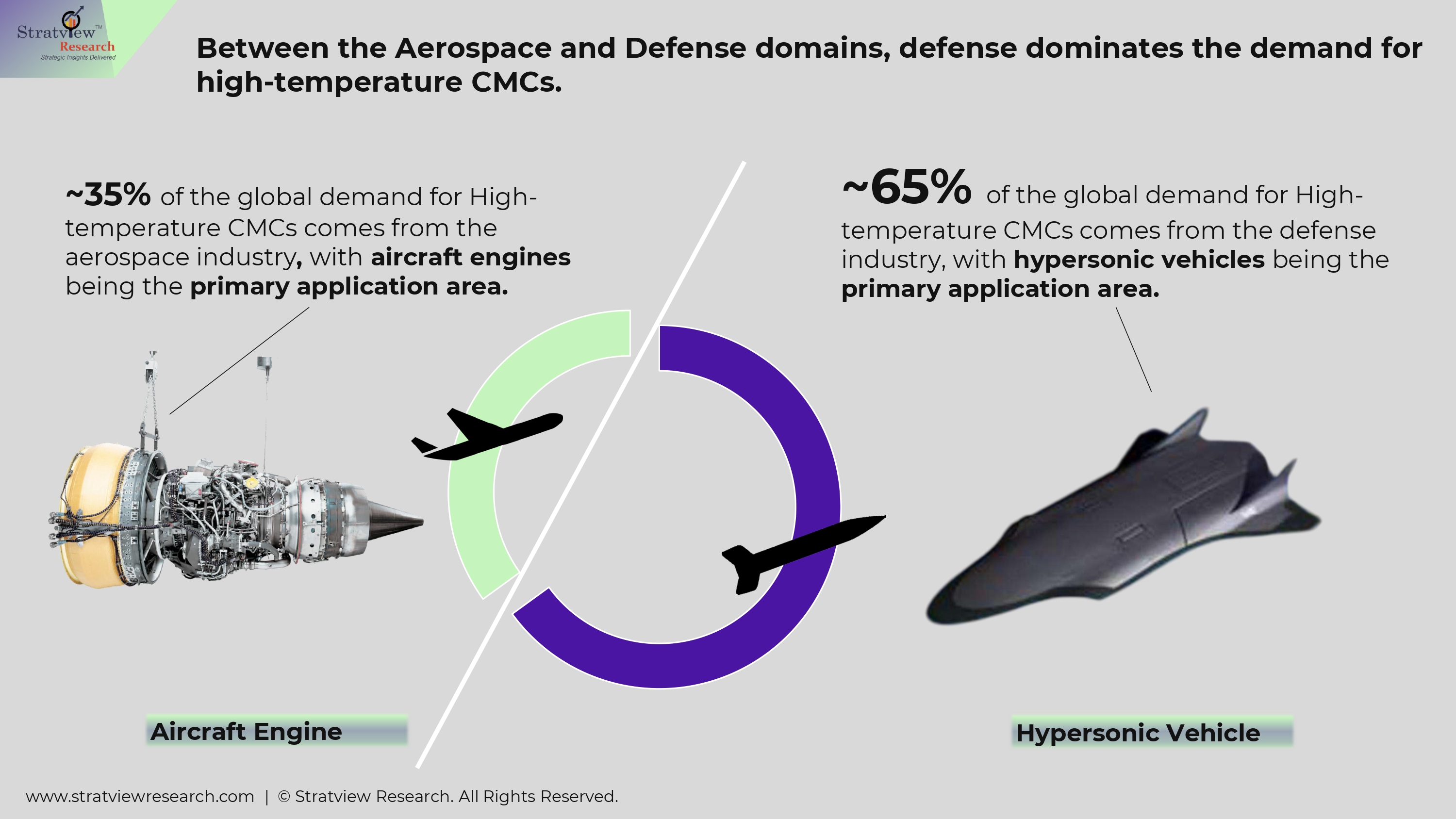 Beyond The Melting Point: CMCs in High-Temperature Aerospace & Defense Applications