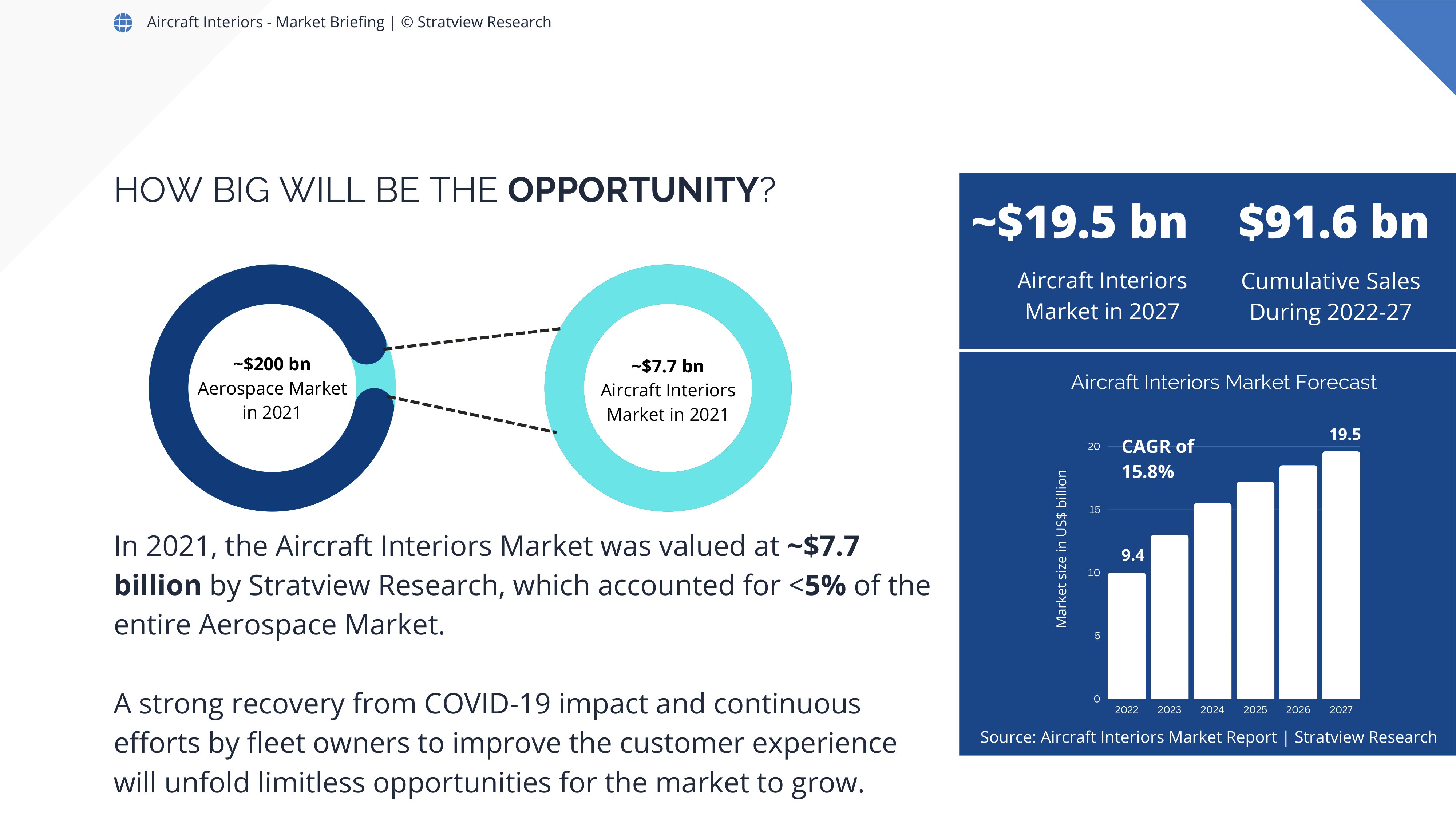 Comfort in the Skies: An Overview of the Aircraft Interiors Market