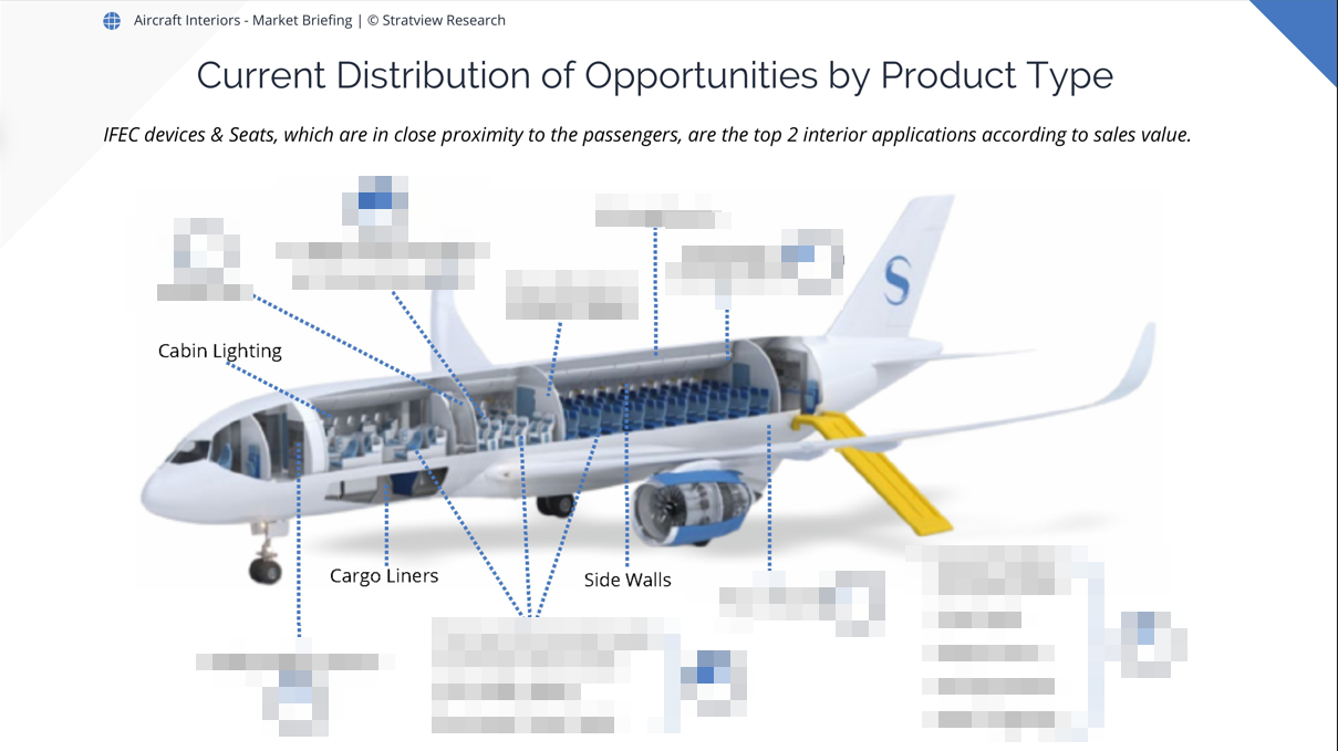 Comfort in the Skies: An Overview of the Aircraft Interiors Market